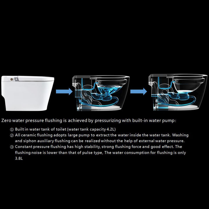 Smart Toilet with Bidet, Auto Open/Close, Heated Seat - Modland